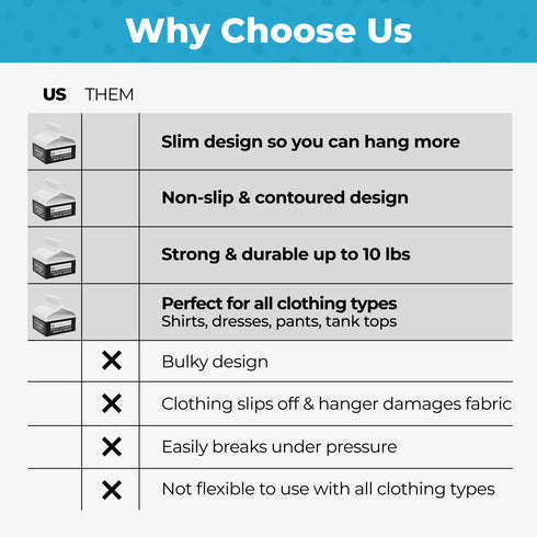 Kid's Velvet Felt Non Slip Clothing Hangers - 50 Pack